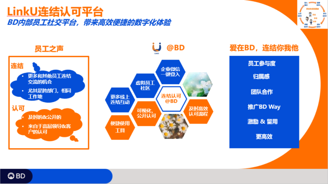 借助CDP WorkLife生态，定制内部员工的数字化社交平台