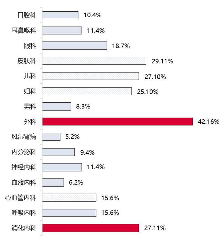 拉斯维加斯游戏WorkLife福药宝